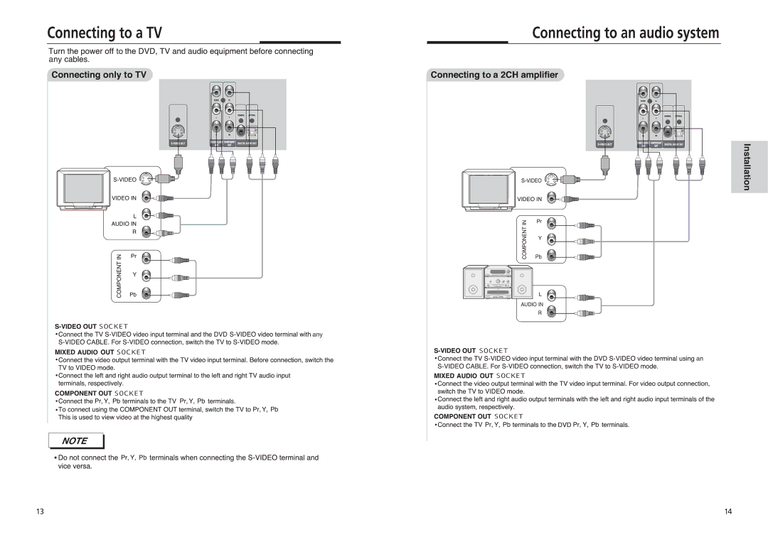 Sonic Blue DVP855 manual Connecting to a TV, Installation 