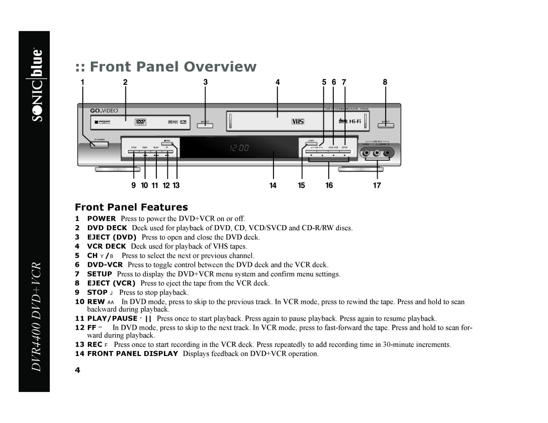 Sonic Blue DVR4400 manual Front Panel Overview, Front Panel Features 