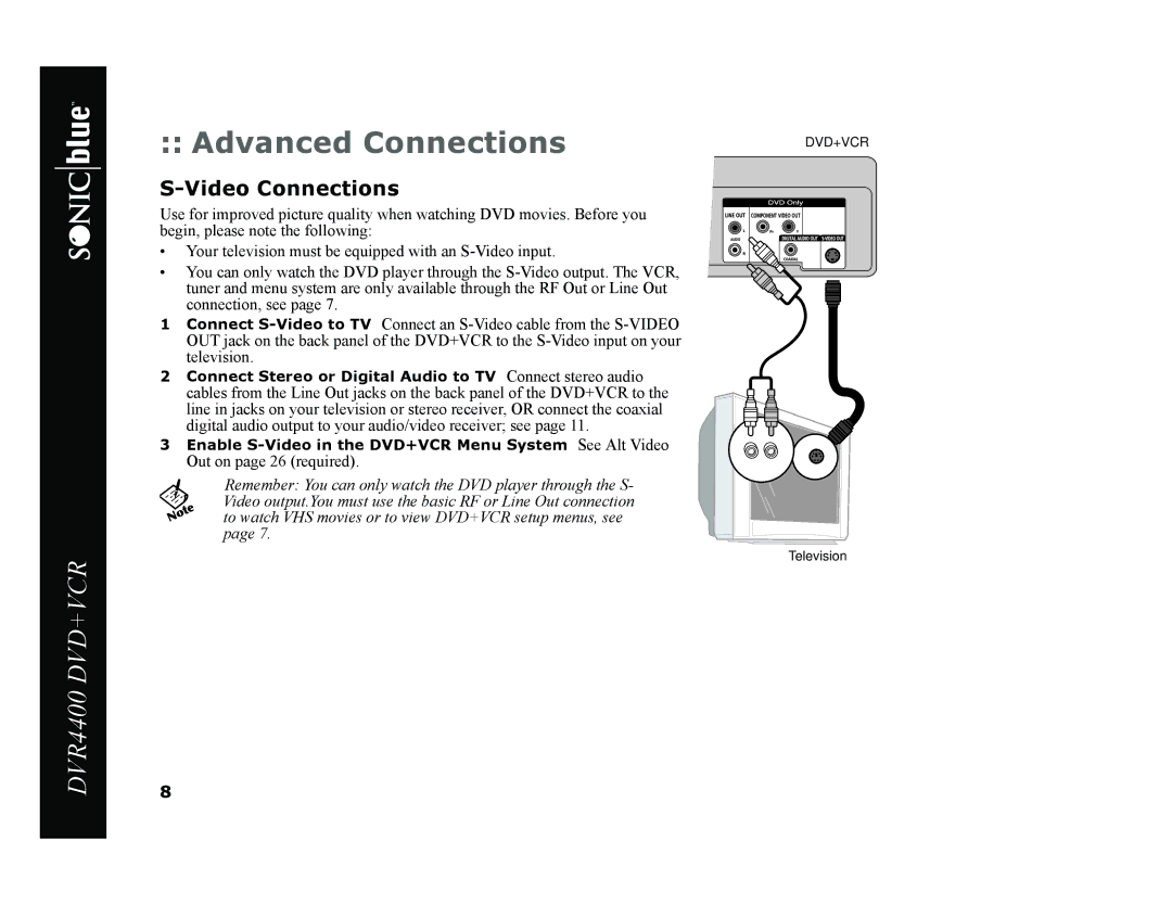 Sonic Blue DVR4400 manual Advanced Connections, Video Connections 