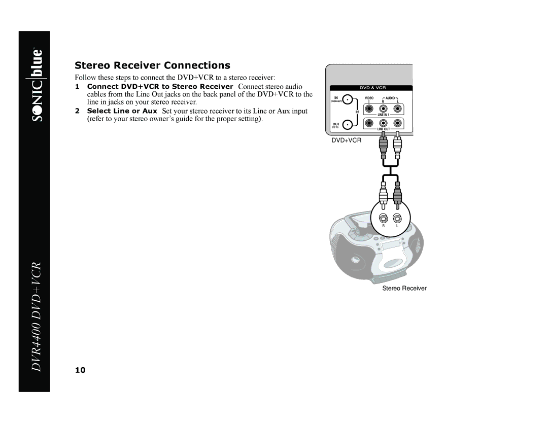Sonic Blue DVR4400 manual Stereo Receiver Connections 