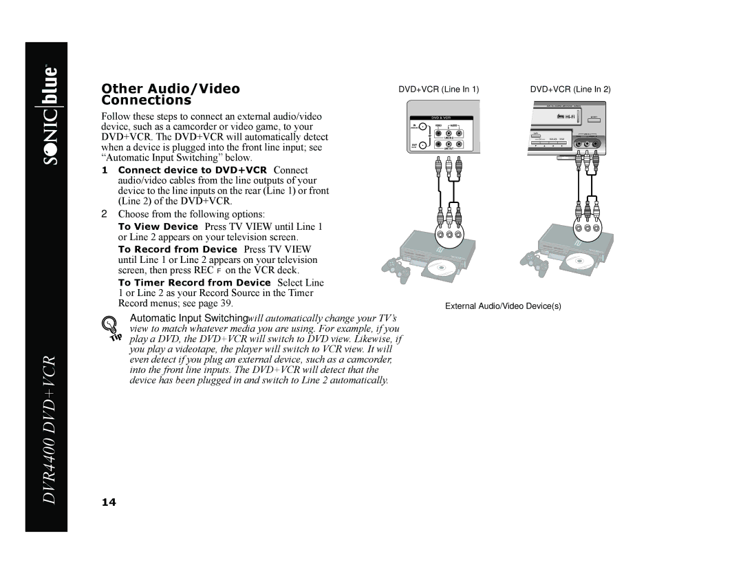 Sonic Blue DVR4400 manual Other Audio/Video Connections 