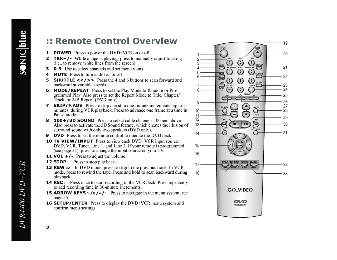 Sonic Blue DVR4400 manual Remote Control Overview 