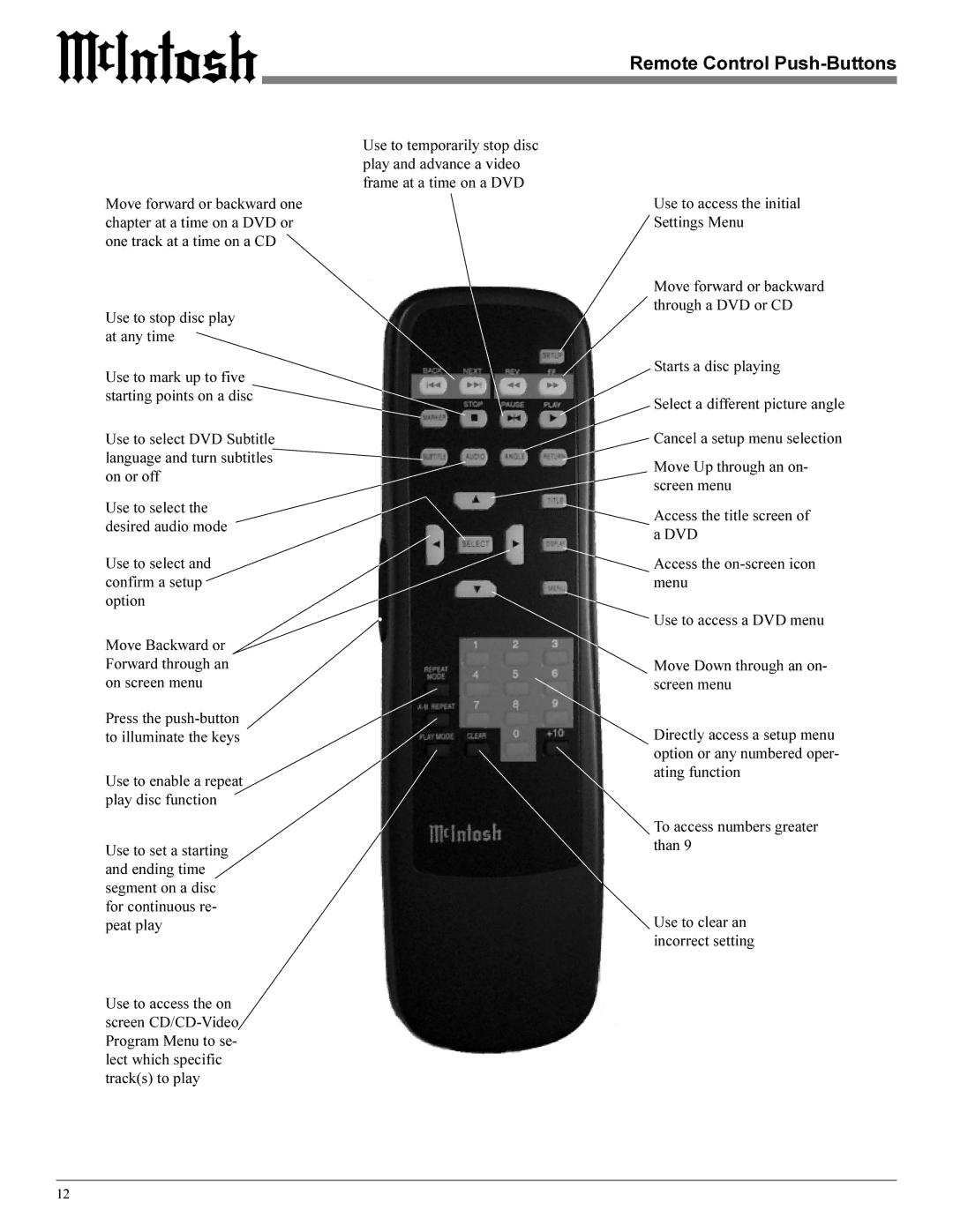 Sonic Blue MVP841 manual Remote Control Push-Buttons 