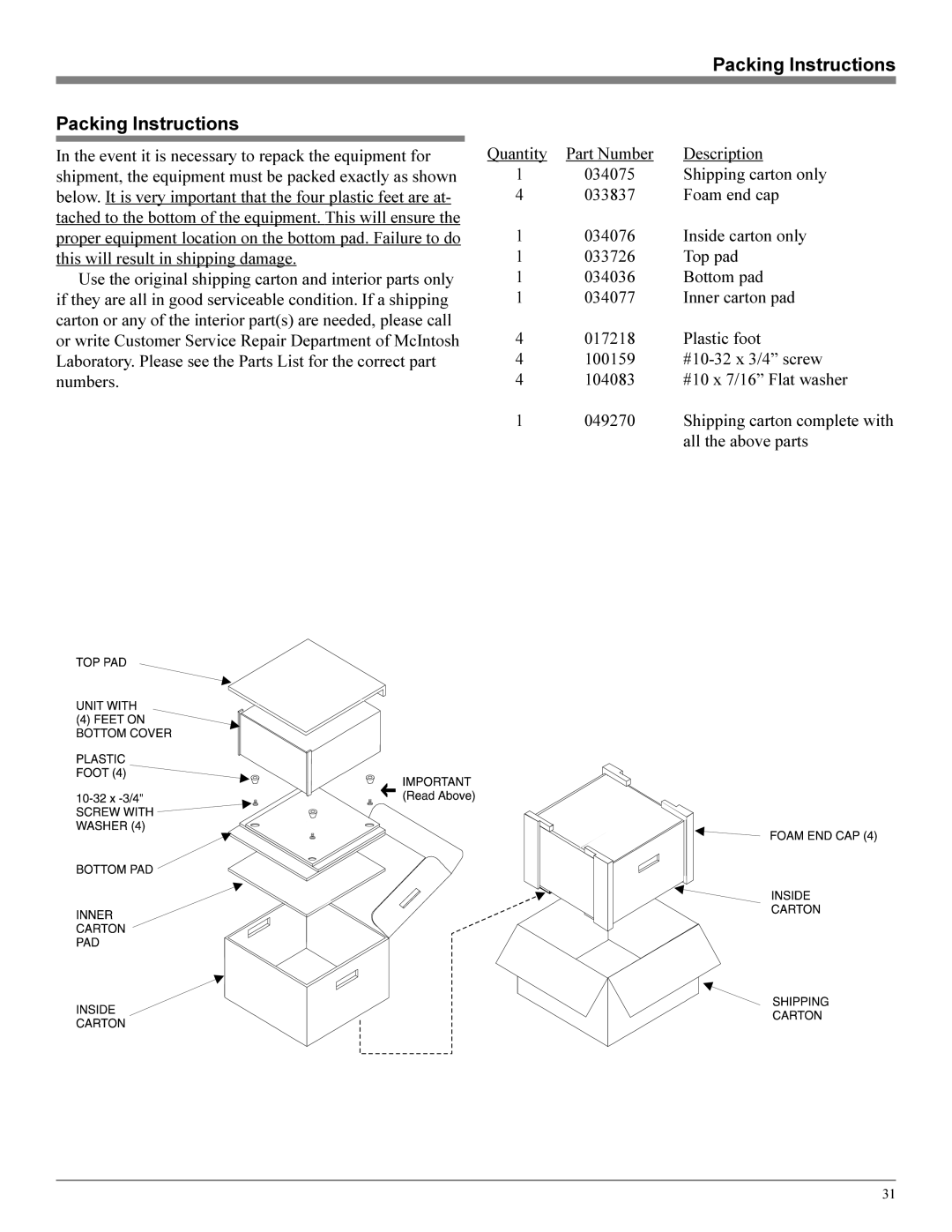 Sonic Blue MVP841 manual Packing Instructions 