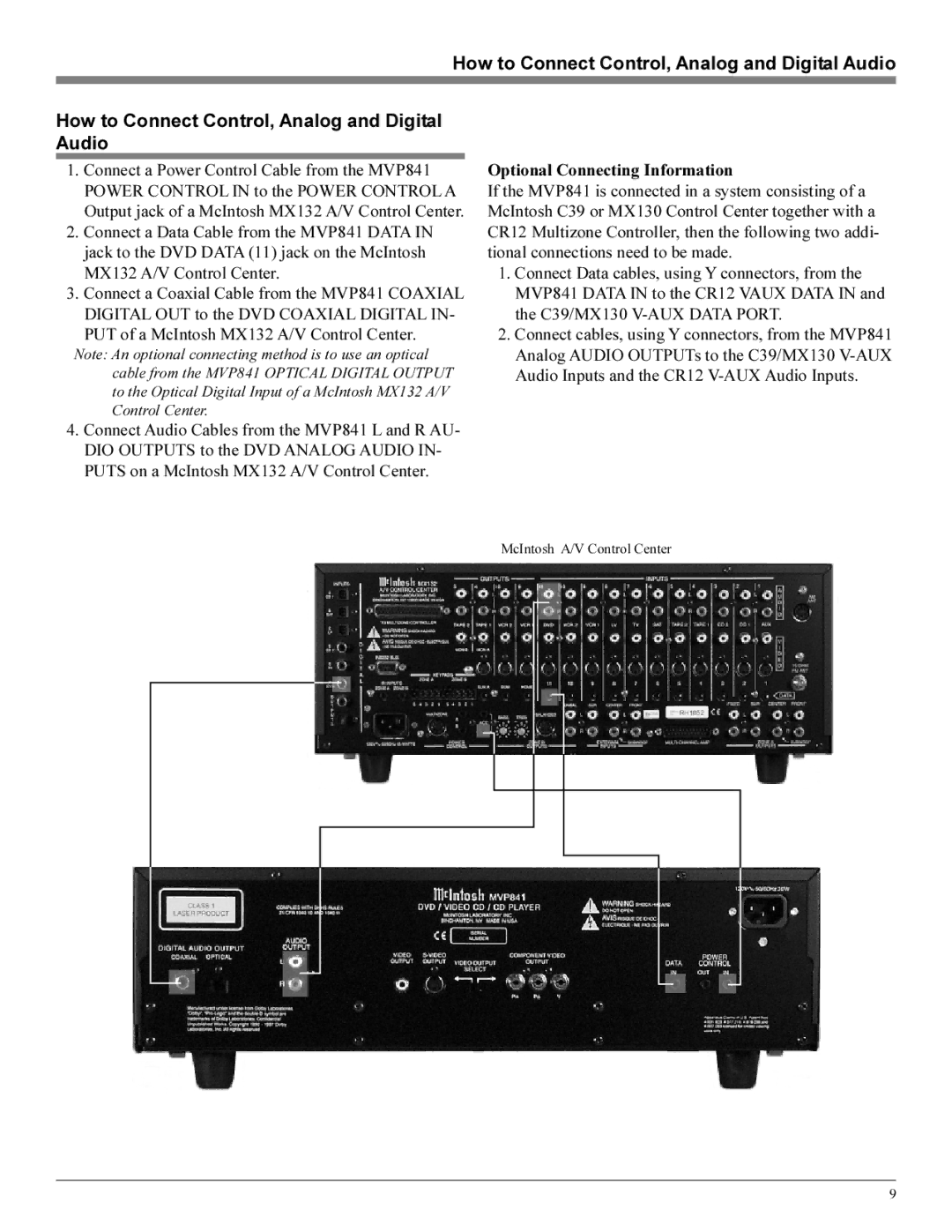 Sonic Blue MVP841 manual How to Connect Control, Analog and Digital Audio, PUT of a McIntosh MX132 A/V Control Center 