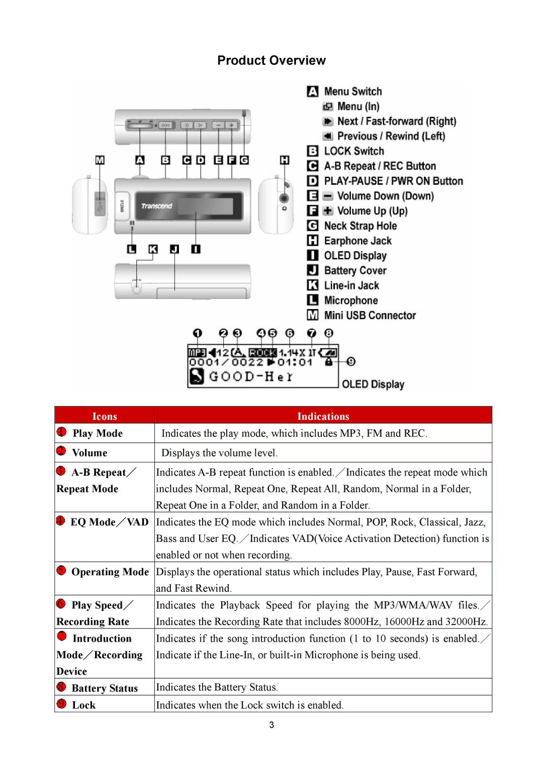 Sonic Blue P/NTS1GMP520, P/NTS512MMP520 user manual Product Overview, Icons Indications 