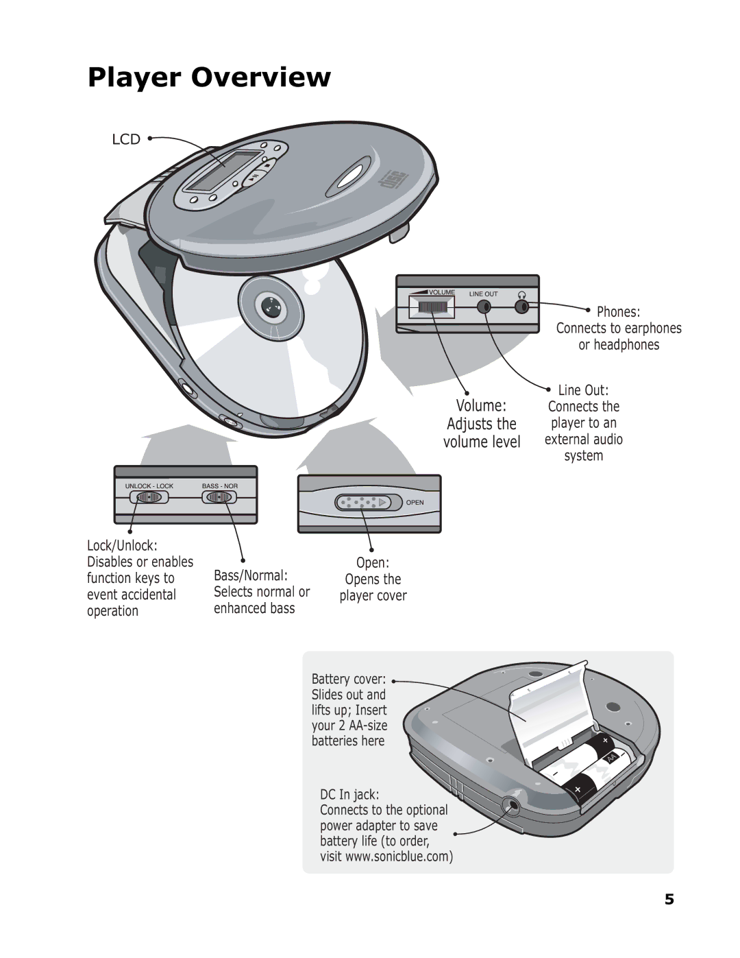 Sonic Blue SP50 manual Player Overview, Lcd 