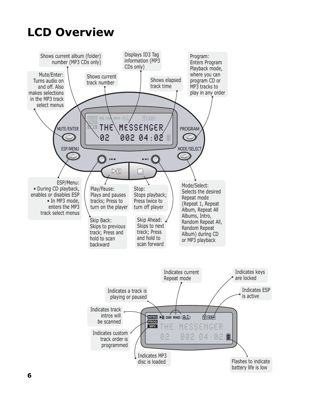 Sonic Blue SP50 manual LCD Overview 