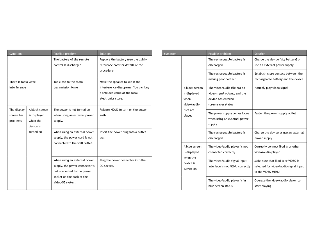 Sonic Impact Technologies Video-55 specifications Symptom Possible problem Solution 