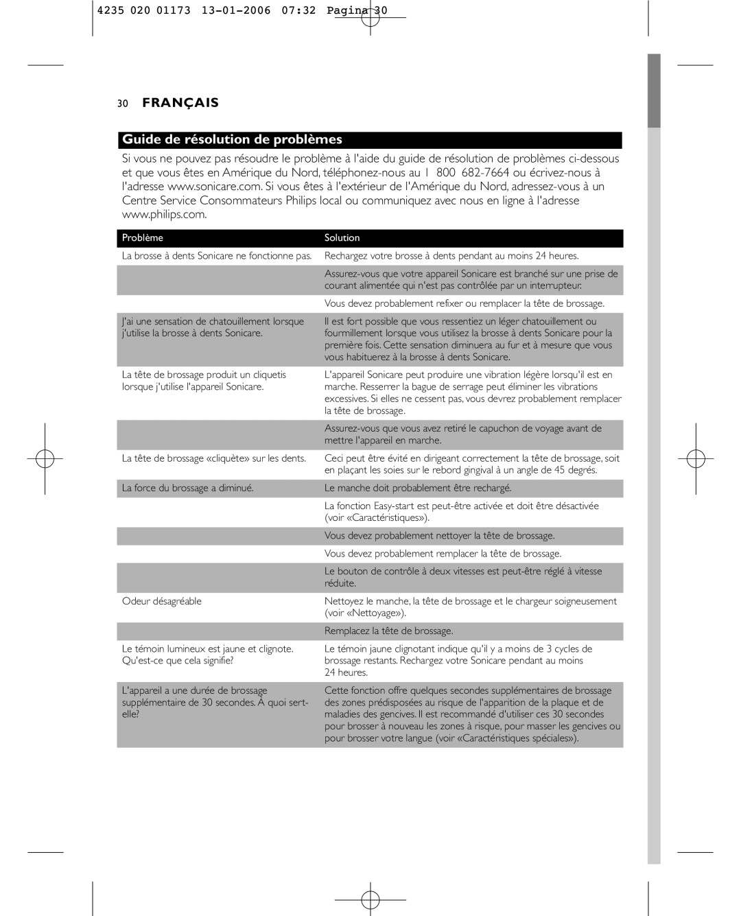 Sonicare e7000 manual Guide de résolution de problèmes 