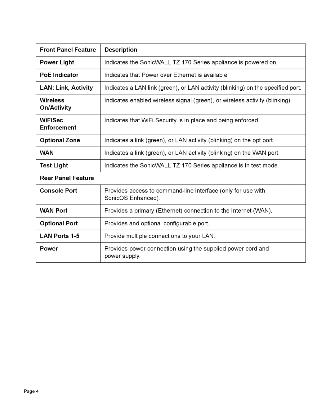 SonicWALL 170 manual Wan 