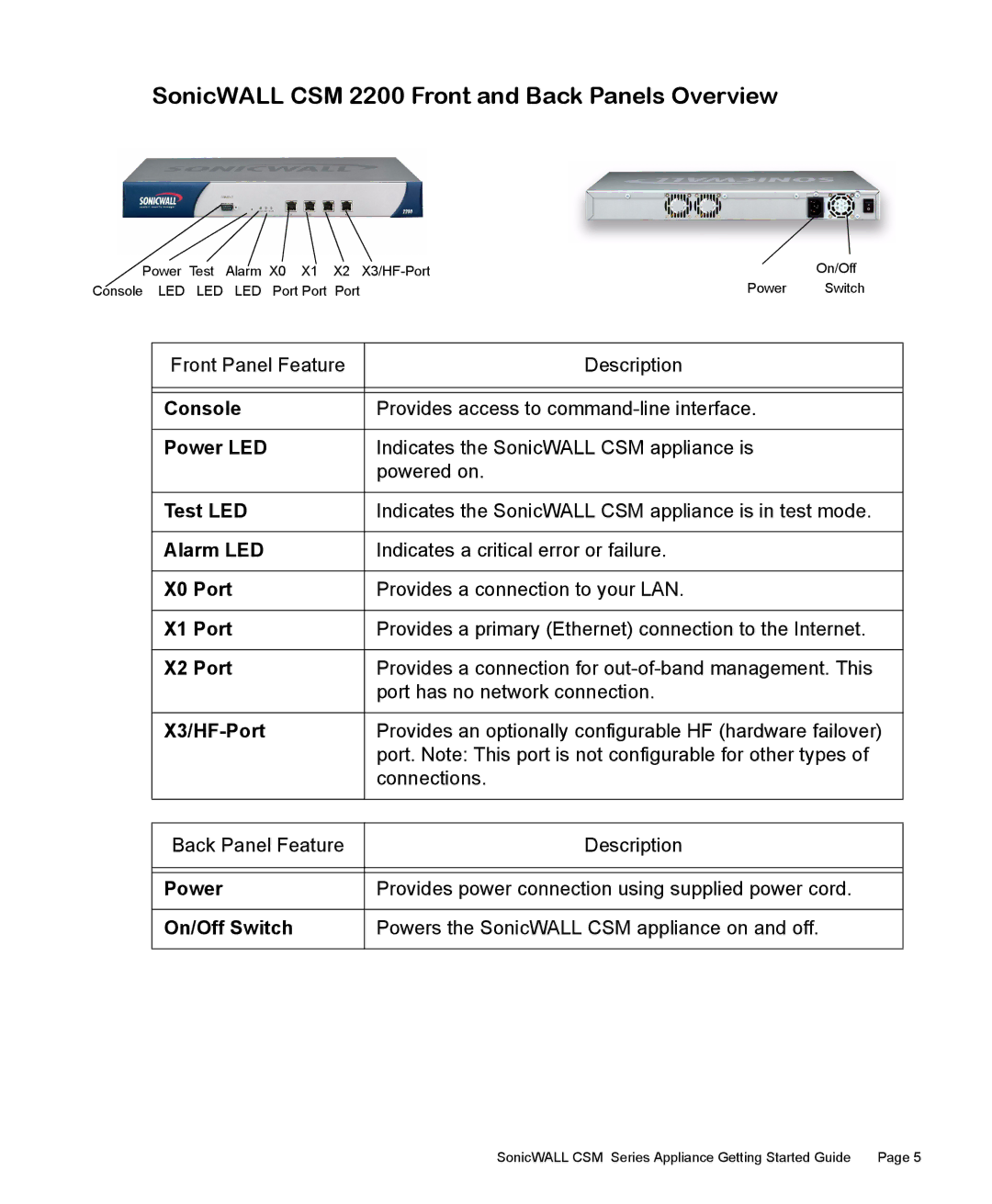 SonicWALL manual SonicWALL CSM 2200 Front and Back Panels Overview, X3/HF-Port 