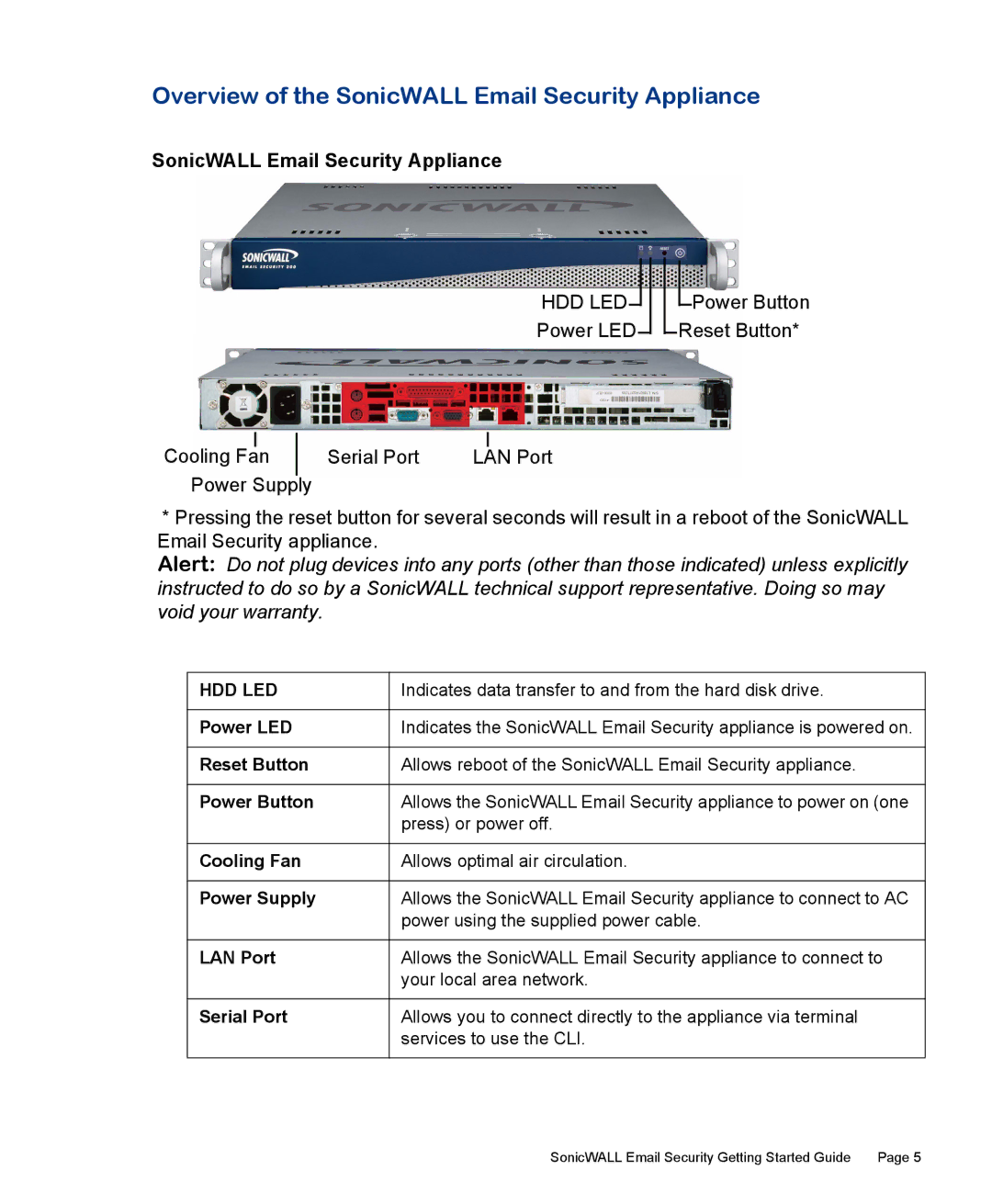 SonicWALL 300 manual Overview of the SonicWALL Email Security Appliance 