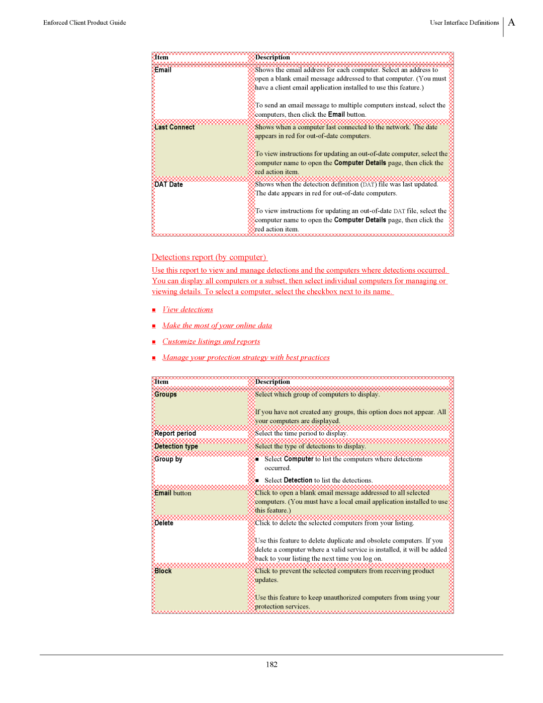 SonicWALL 4.5 manual Detections report by computer, 182, Detection type, Group by 