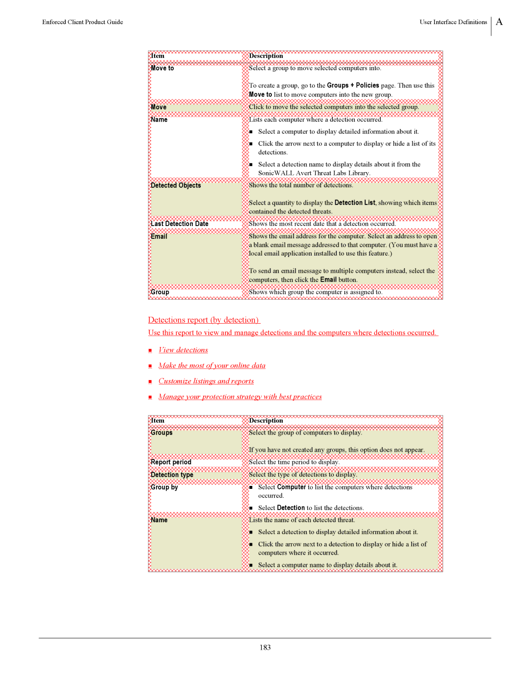 SonicWALL 4.5 manual Detections report by detection, 183, Detected Objects, Last Detection Date 