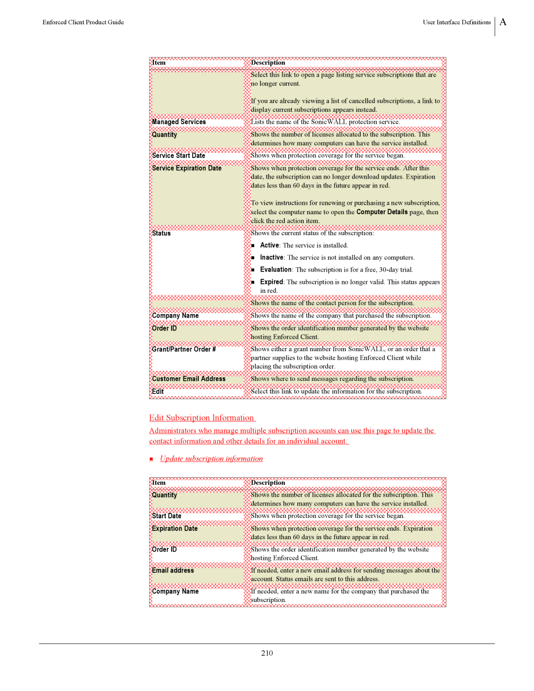 SonicWALL 4.5 manual Edit Subscription Information, 210 