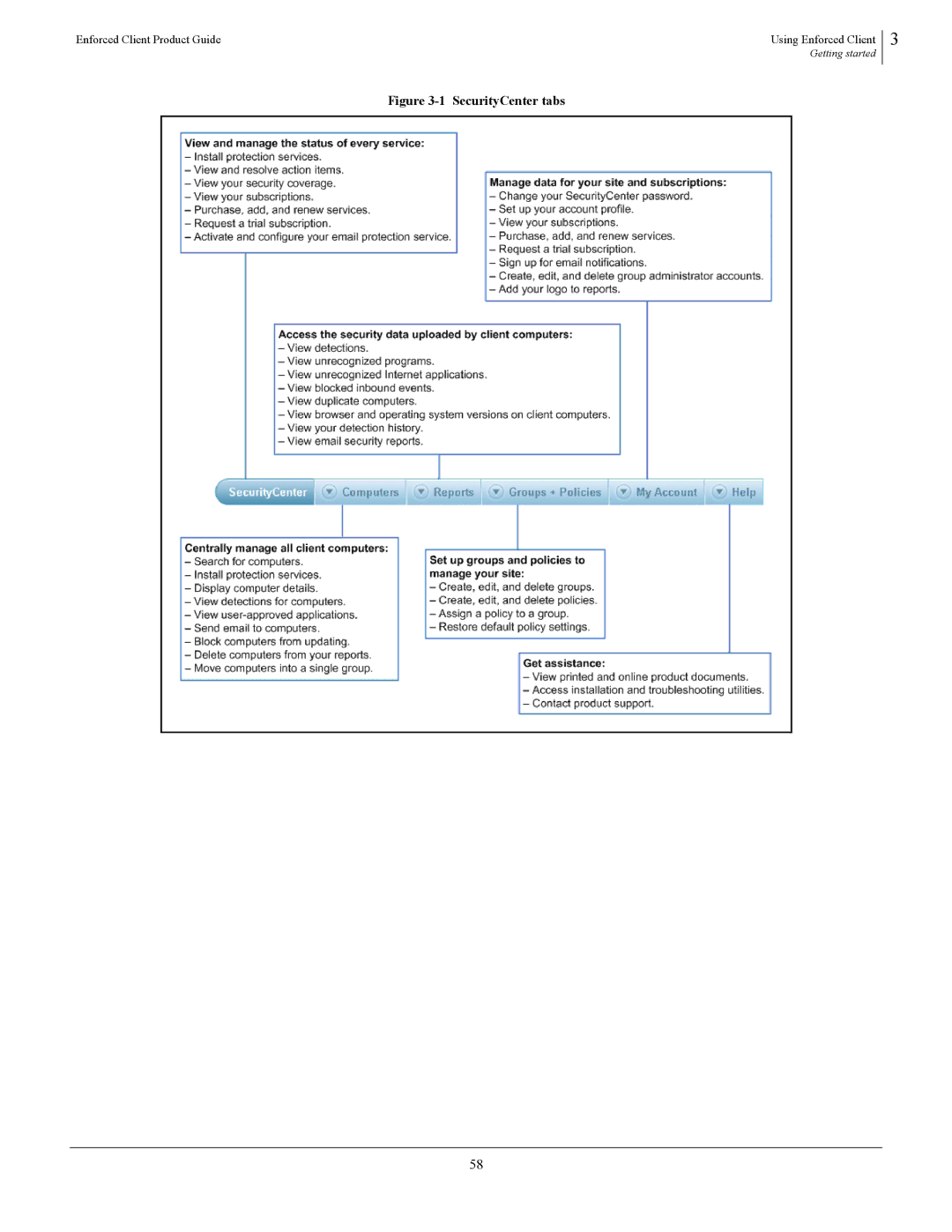 SonicWALL 4.5 manual SecurityCenter tabs 