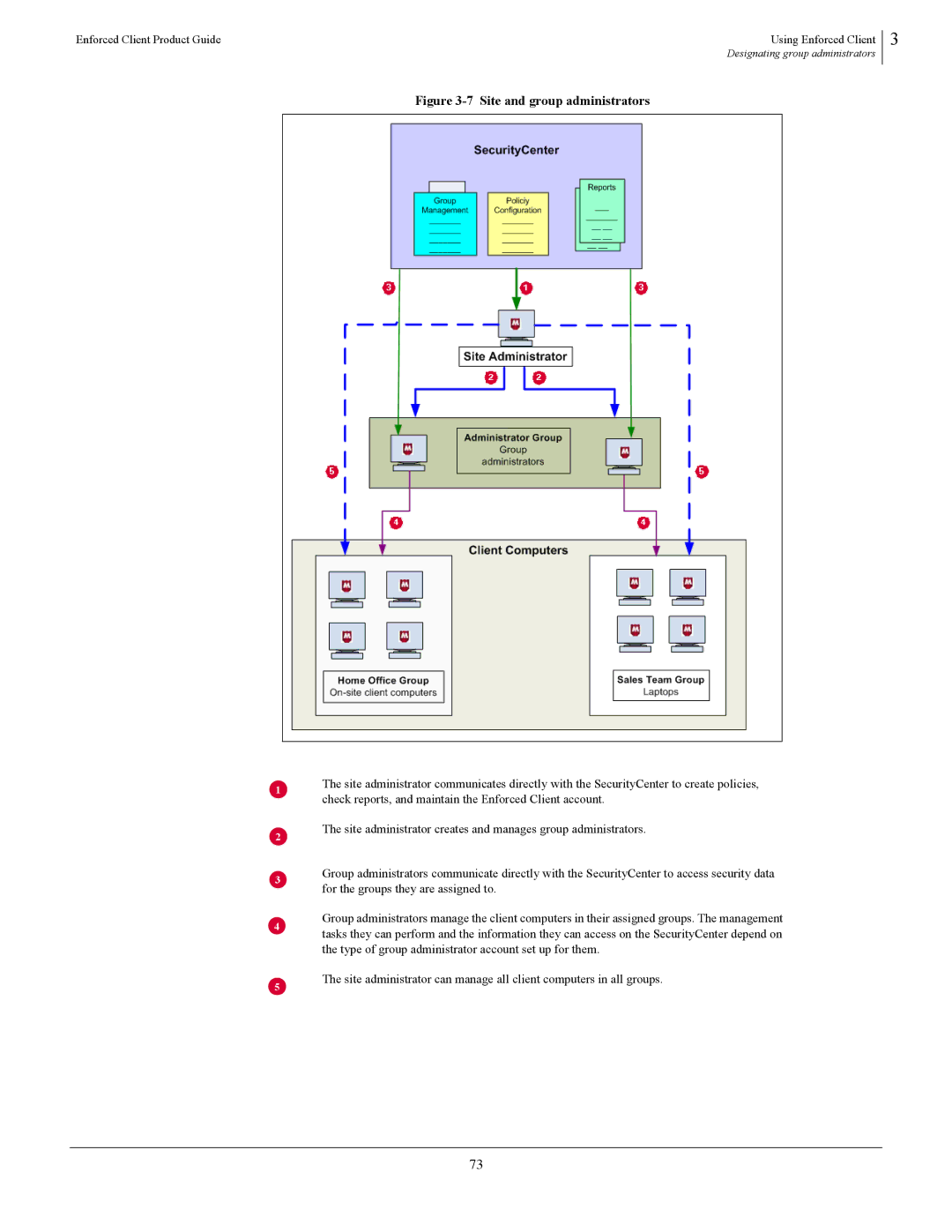 SonicWALL 4.5 manual Site and group administrators 