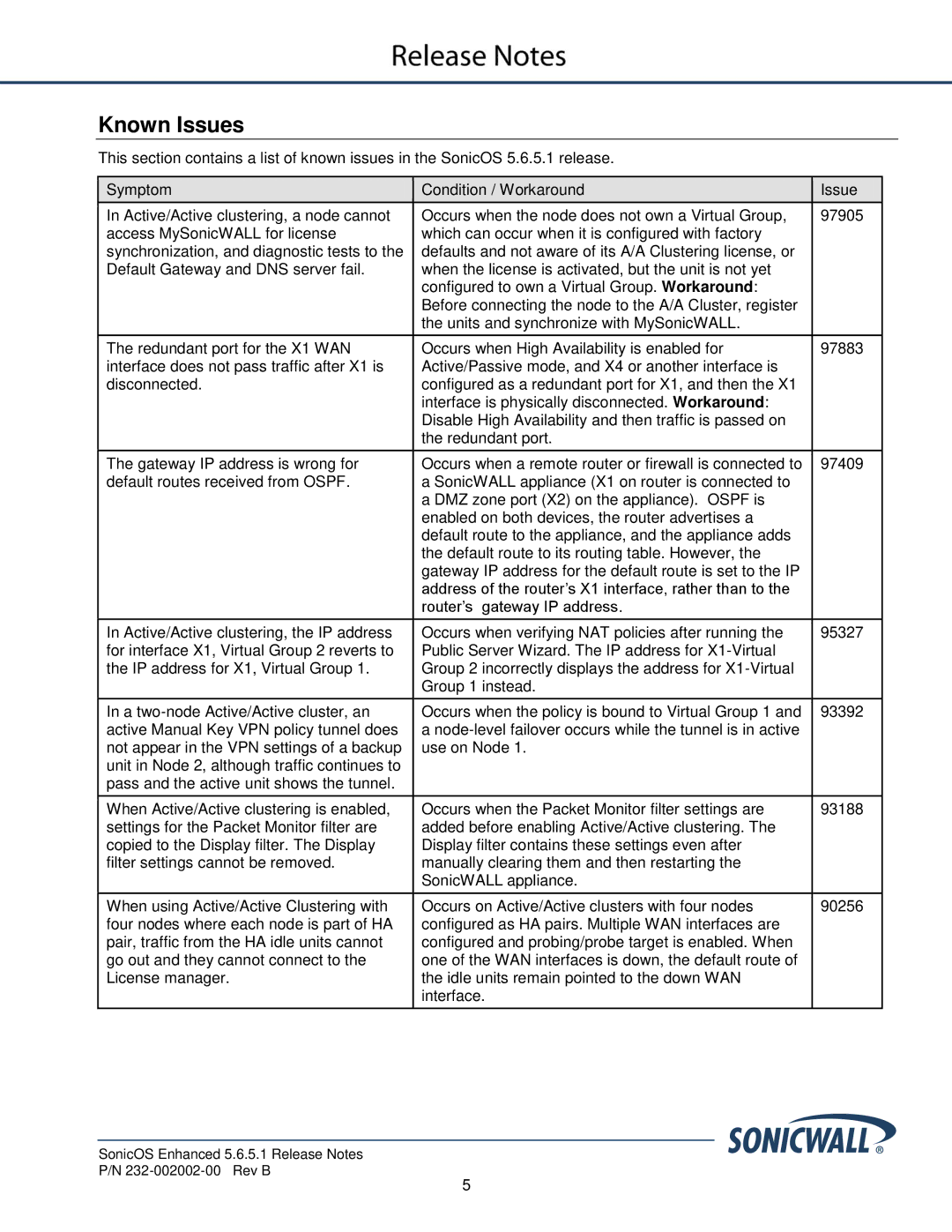 SonicWALL 232-002002-00, 5.6.5.1 manual Known Issues 