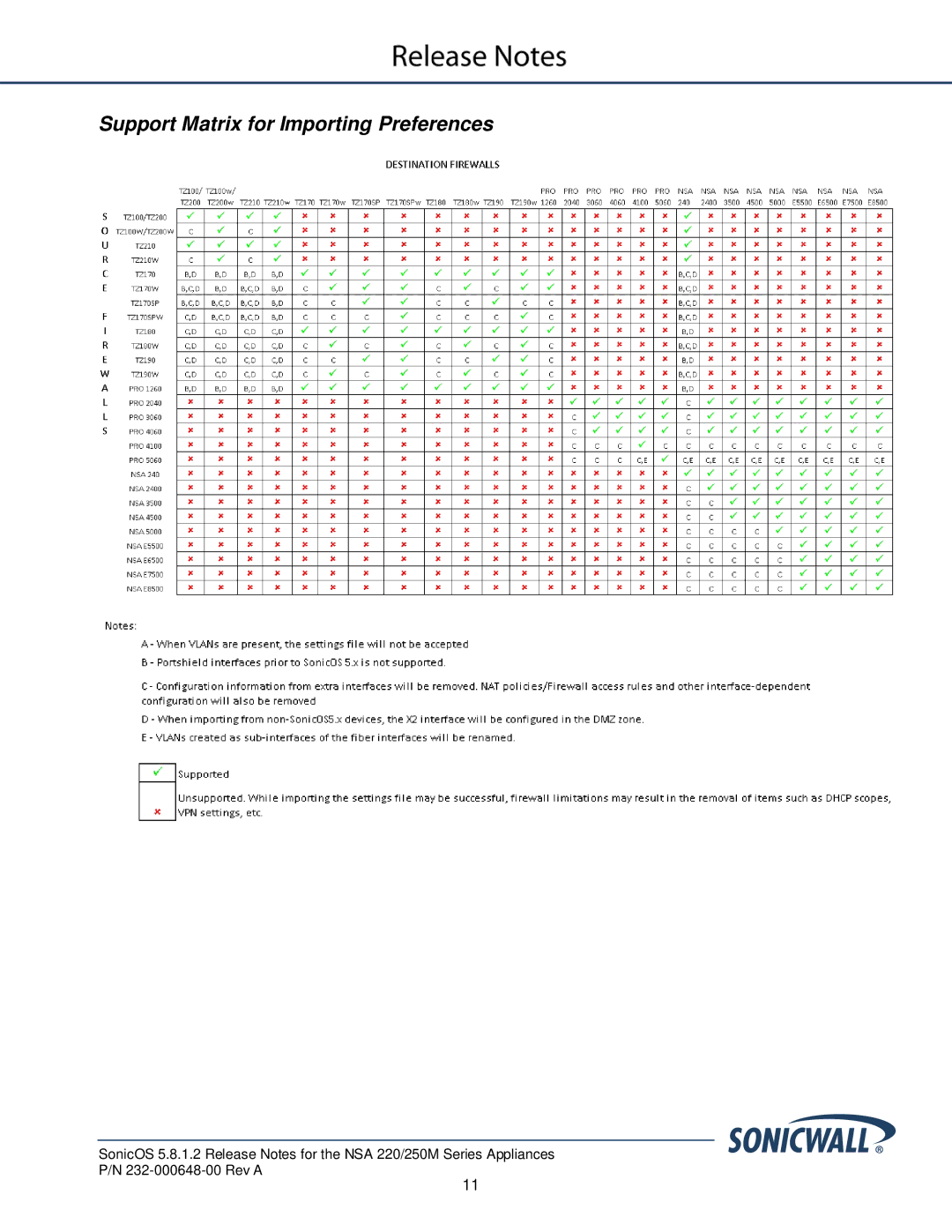 SonicWALL 5.8.1.2 manual Support Matrix for Importing Preferences 