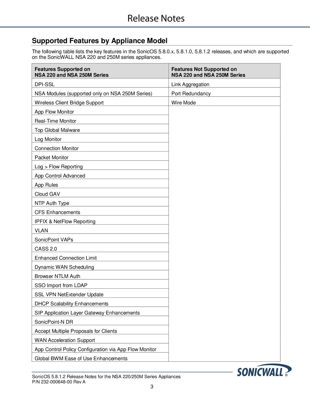 SonicWALL 5.8.1.2 manual Supported Features by Appliance Model, Dpi-Ssl 