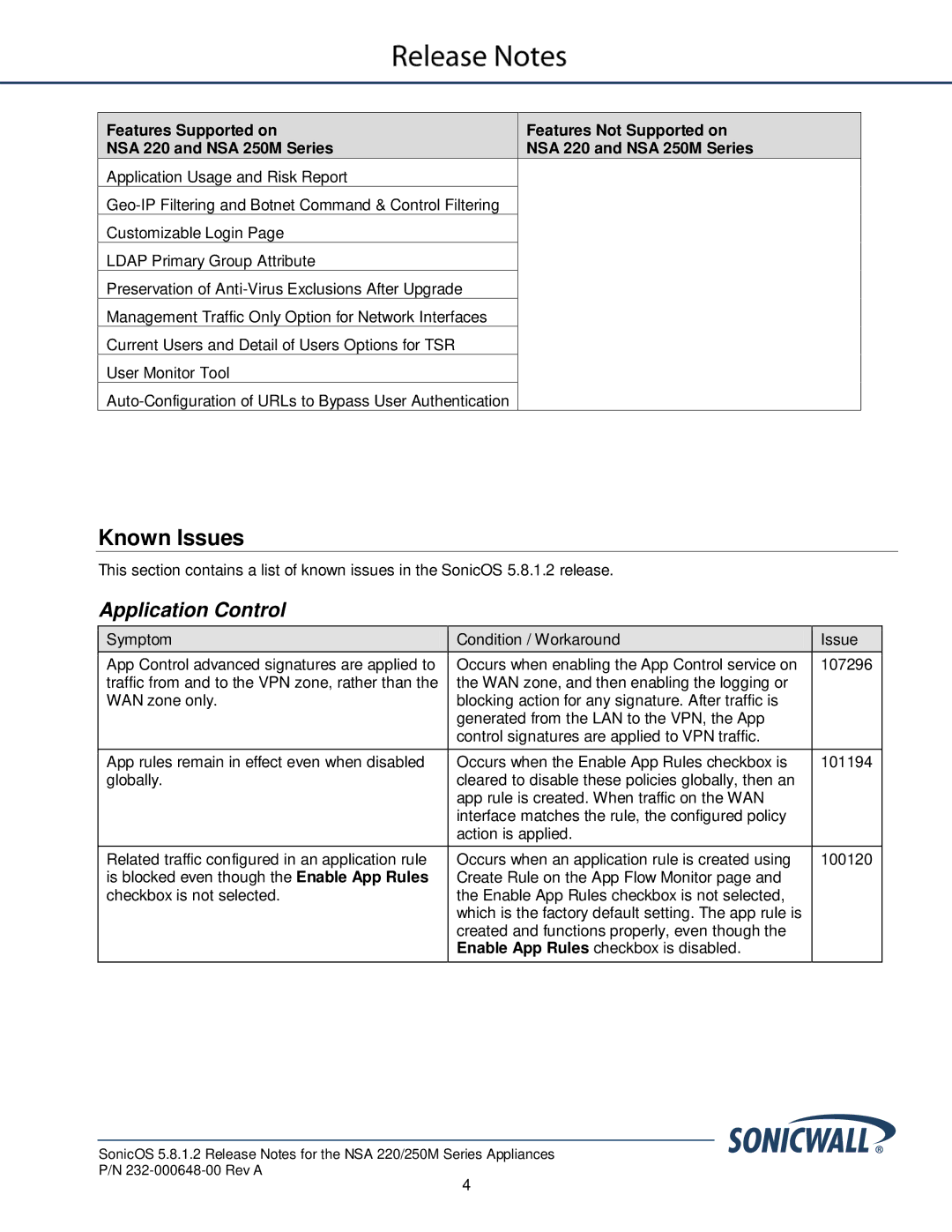 SonicWALL 5.8.1.2 manual Known Issues, Application Control 