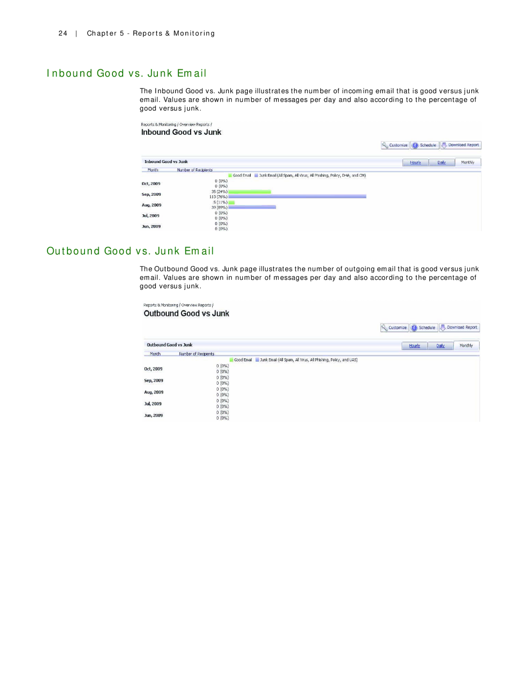 SonicWALL 7.2 manual Inbound Good vs. Junk Email, Outbound Good vs. Junk Email, Reports & Monitoring 