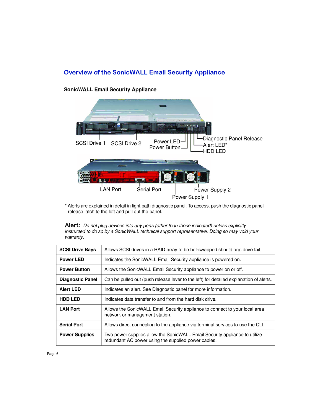 SonicWALL 8000 manual Overview of the SonicWALL Email Security Appliance 