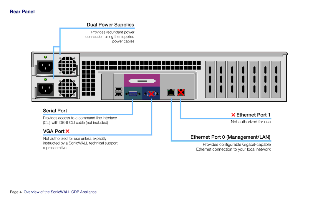 SonicWALL CDP 6080B manual Rear Panel, VGA Port 