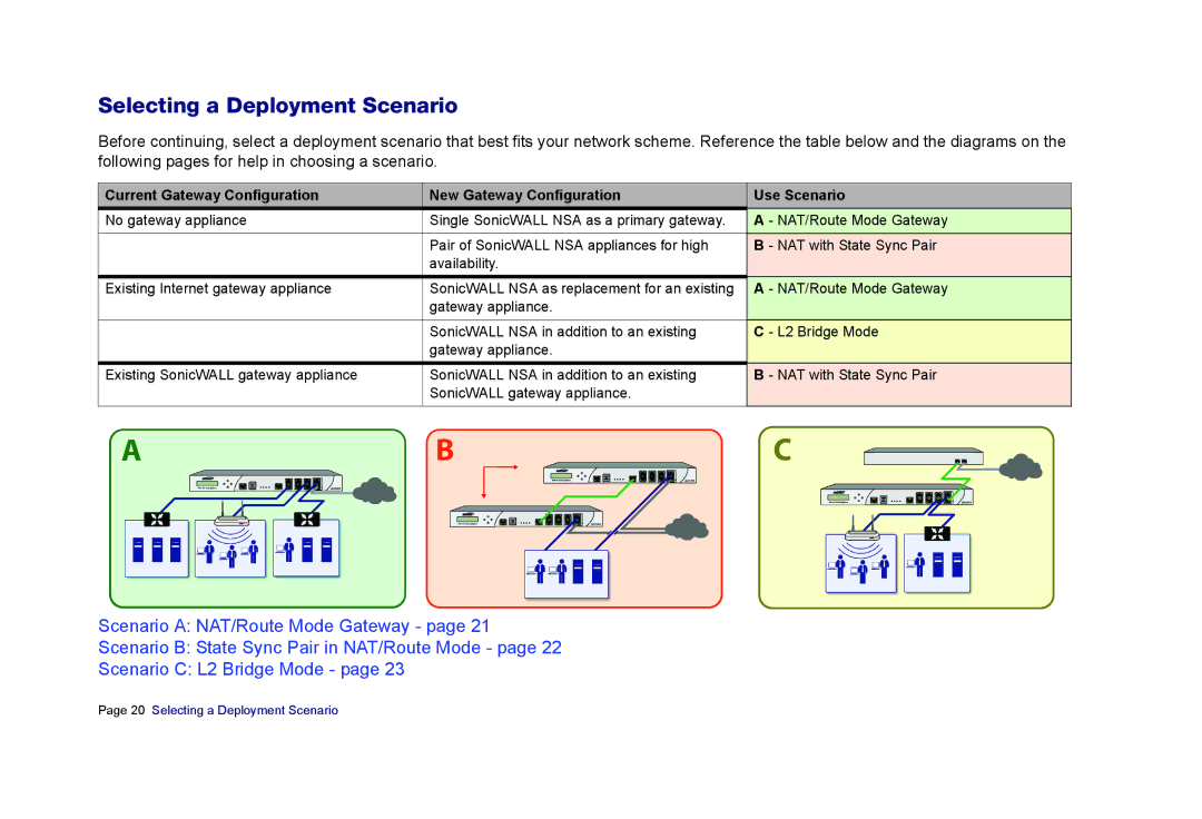 SonicWALL E6500 manual Abc, Selecting a Deployment Scenario 