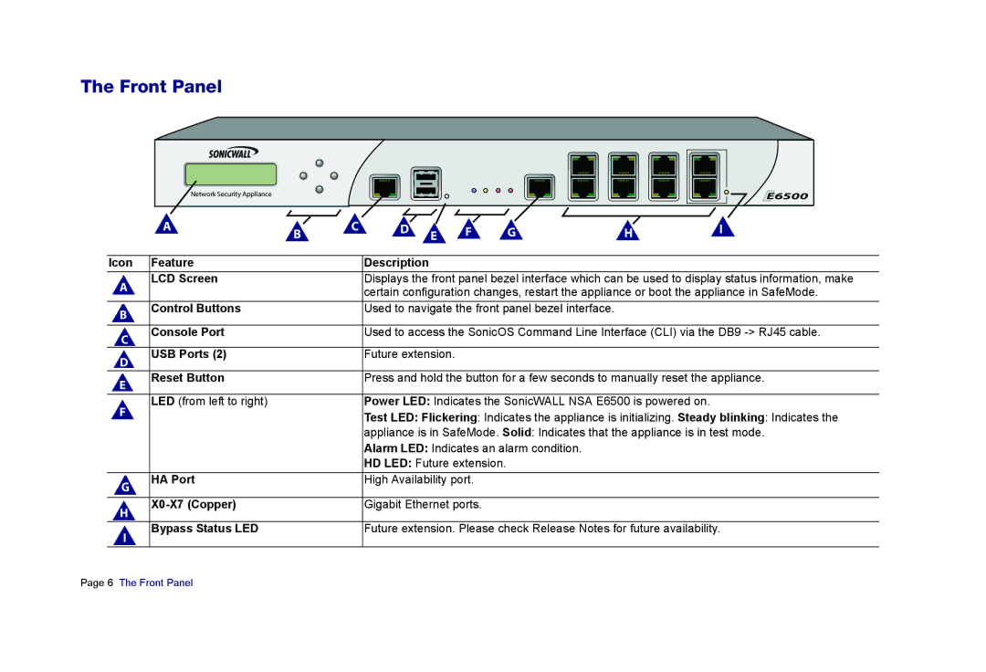 SonicWALL E6500 manual Front Panel, LCD Screen 