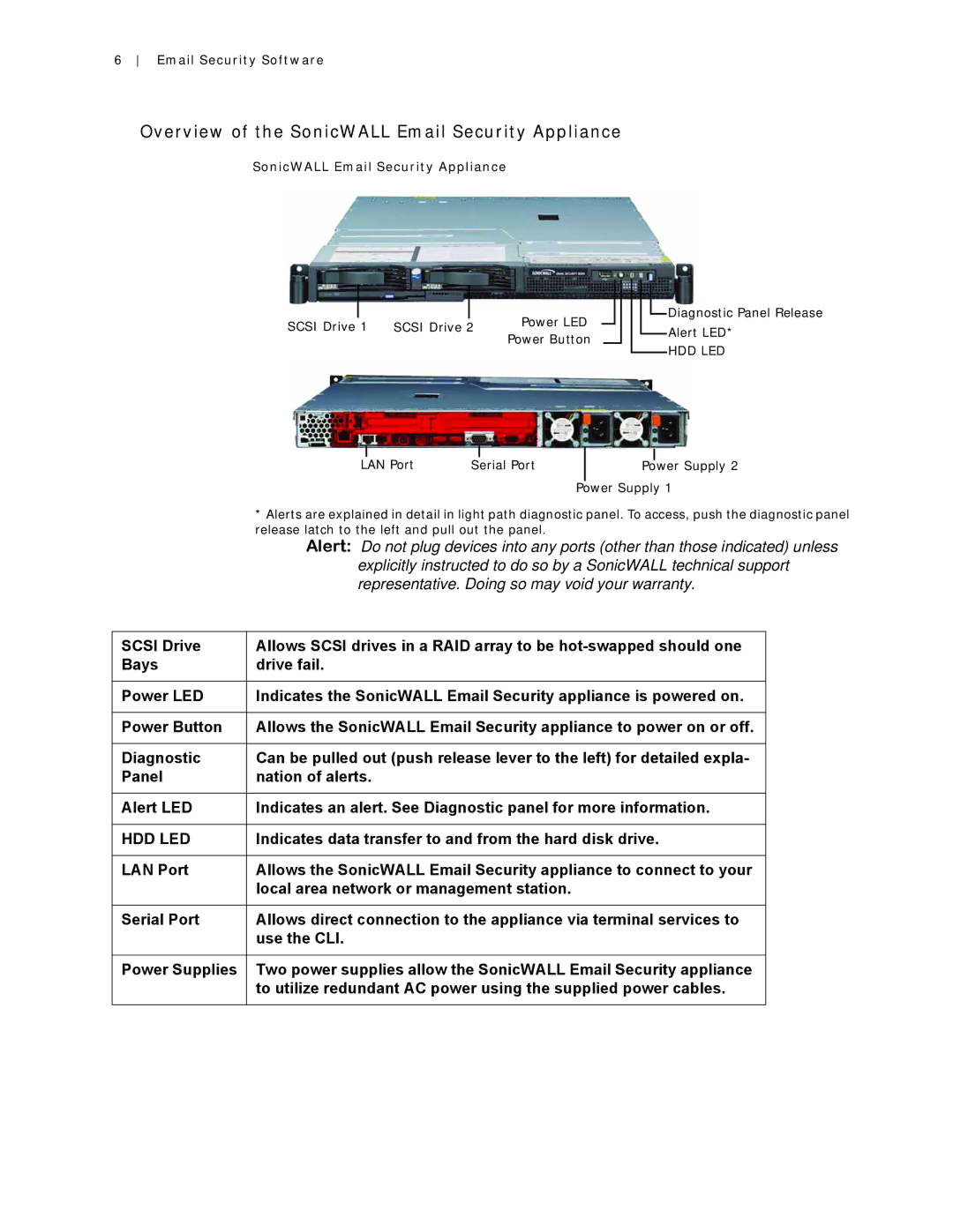 SonicWALL Email Security 7.0 8000 Overview of the SonicWALL Email Security Appliance, LAN Port Serial Port Power Supply 