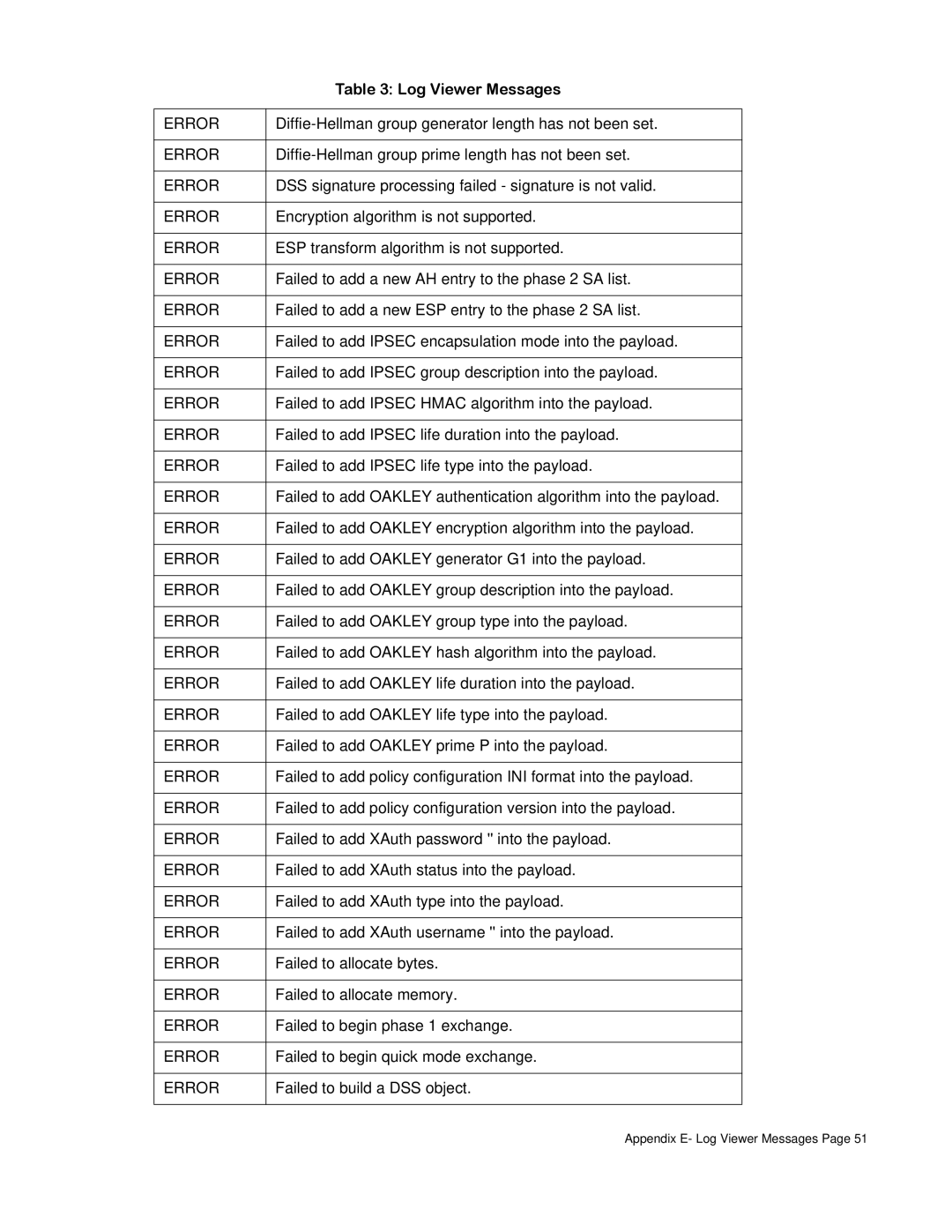 SonicWALL none manual Diffie-Hellman group generator length has not been set 