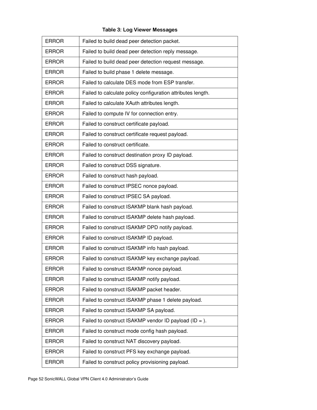 SonicWALL none manual Failed to build dead peer detection packet 