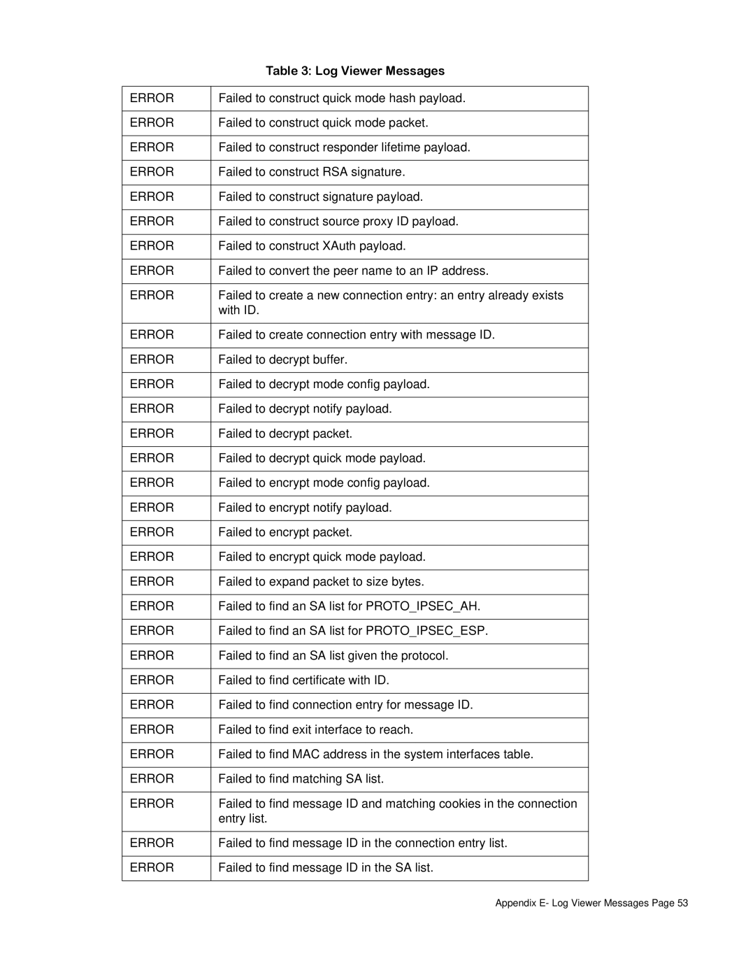 SonicWALL none manual Failed to construct quick mode hash payload 