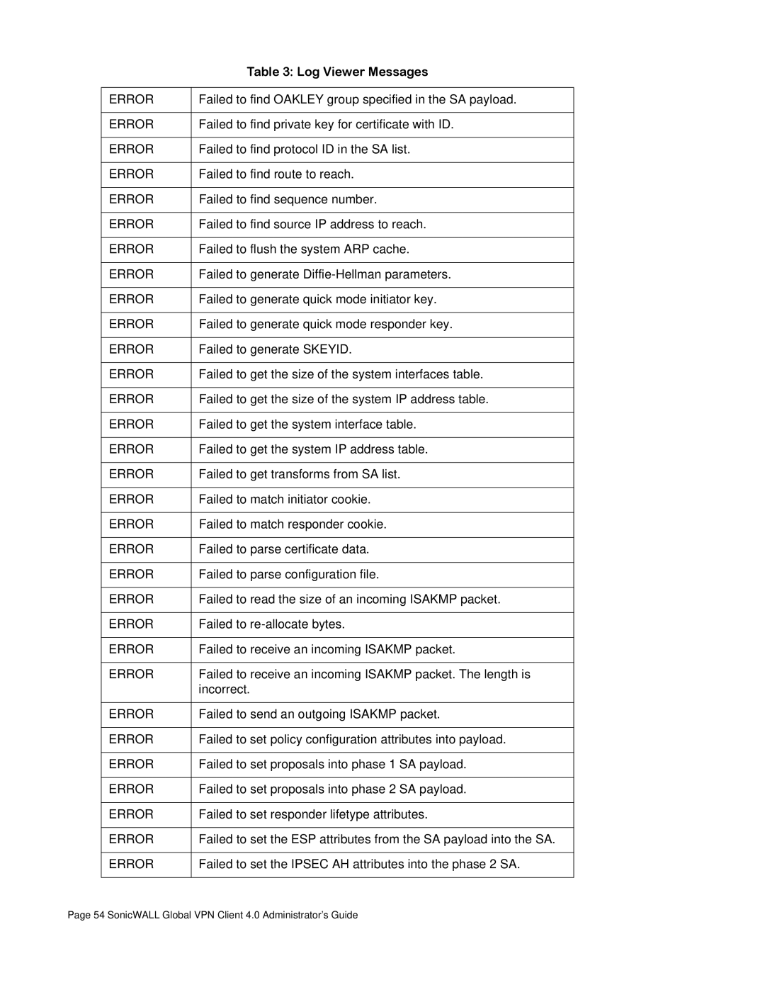 SonicWALL none manual Failed to find Oakley group specified in the SA payload 