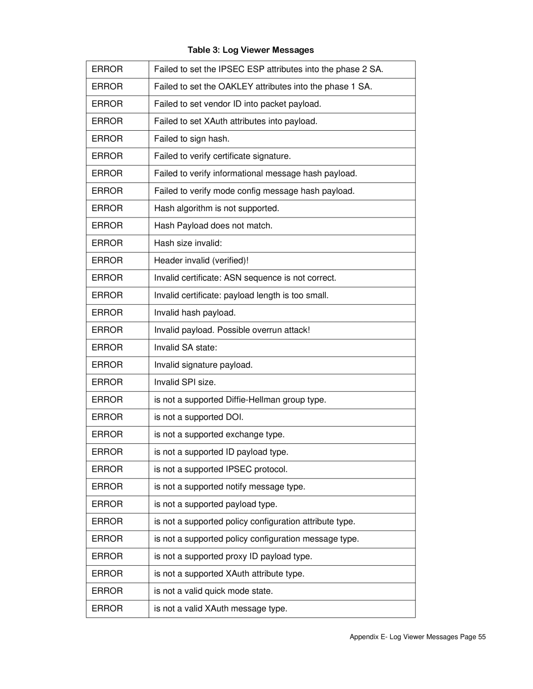 SonicWALL none manual Failed to set the Ipsec ESP attributes into the phase 2 SA 