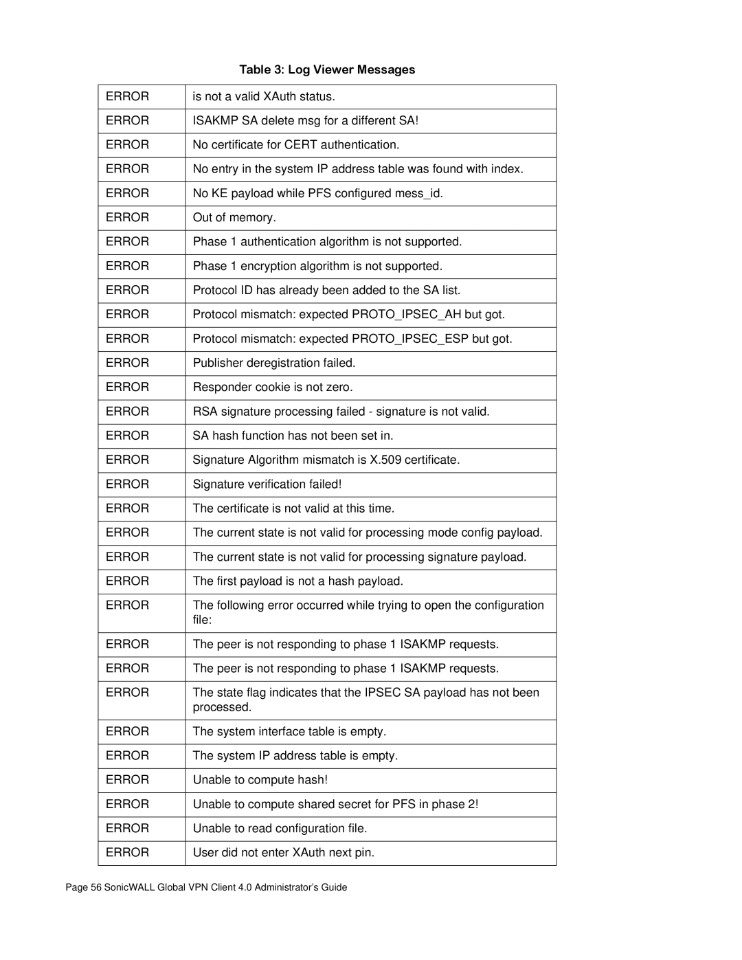 SonicWALL none manual Is not a valid XAuth status 