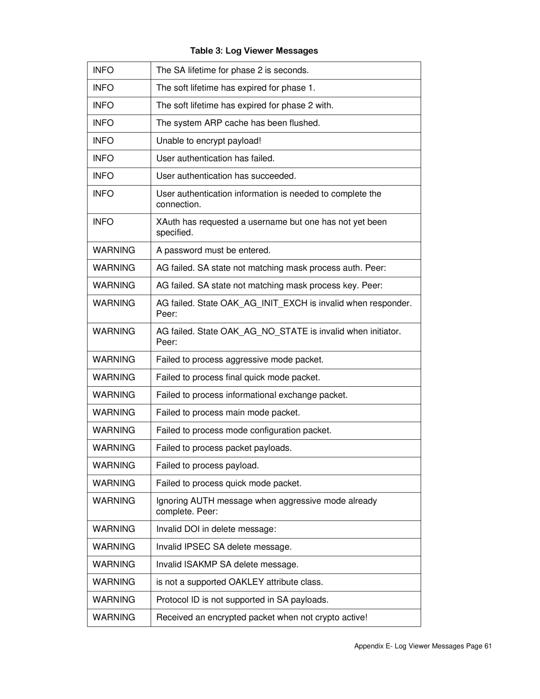 SonicWALL none manual SA lifetime for phase 2 is seconds 