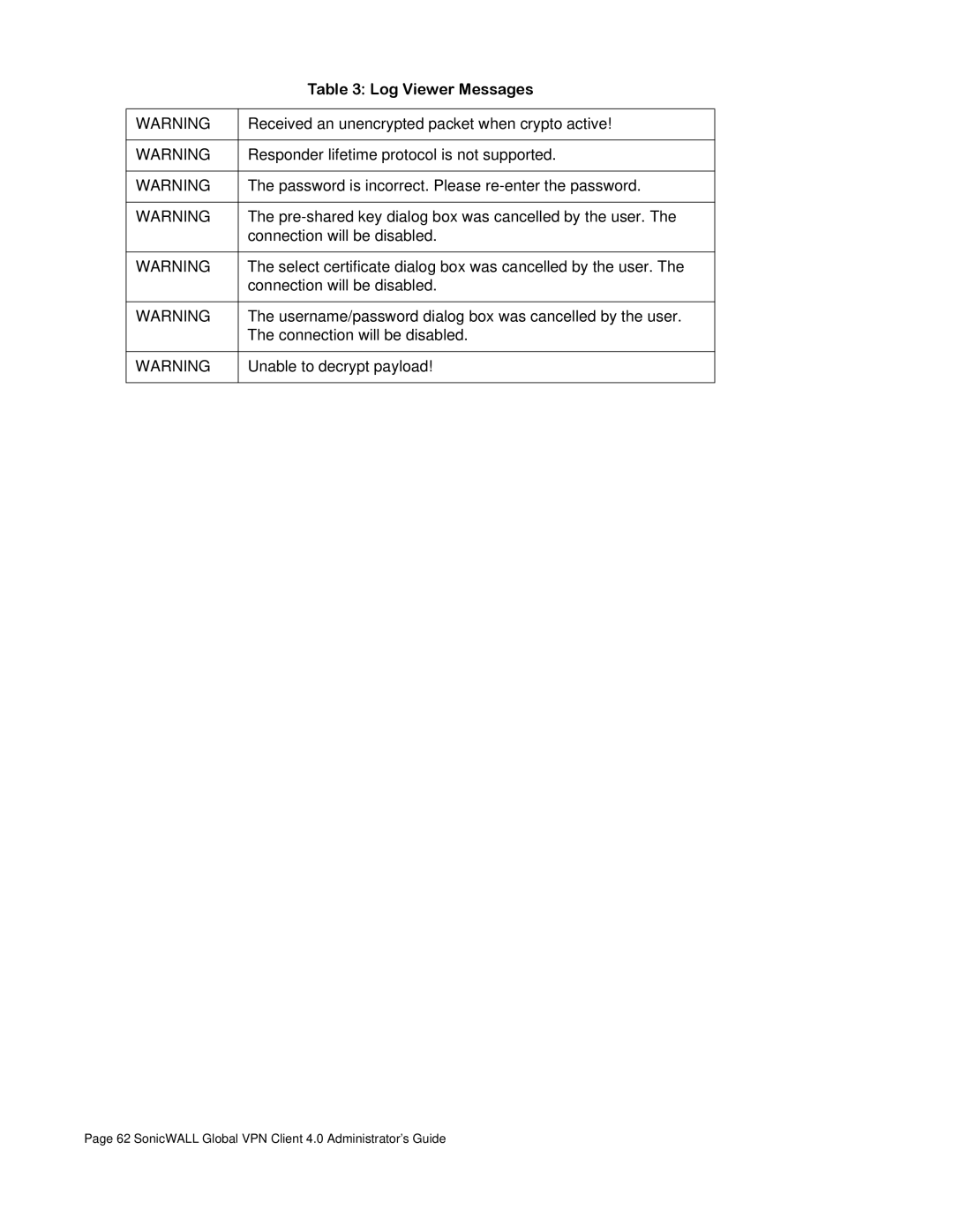 SonicWALL none manual Received an unencrypted packet when crypto active 