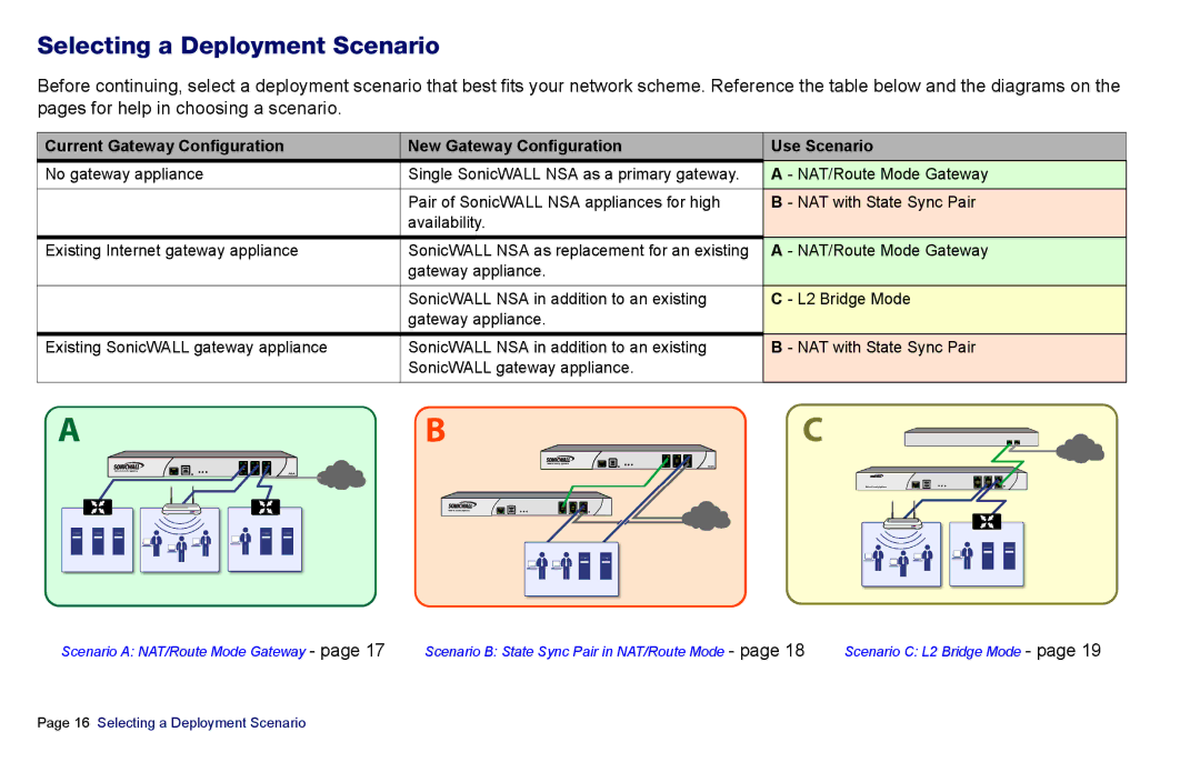 SonicWALL 4500, NSA 5000, 3500 manual Abc, Selecting a Deployment Scenario 