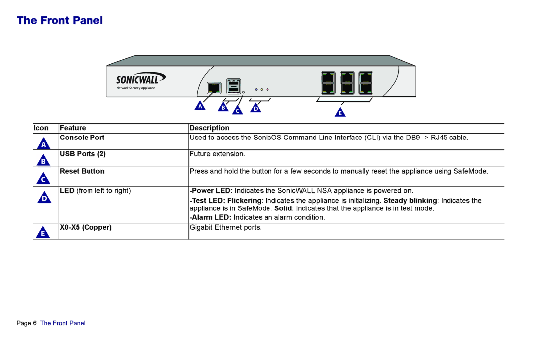 SonicWALL 3500, NSA 5000, 4500 manual Front Panel 