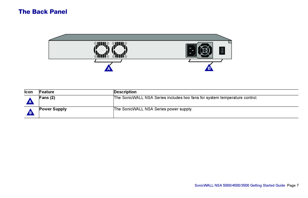 SonicWALL 4500, NSA 5000, 3500 manual The Back Panel, Icon Feature, Description, Fans, Power Supply 