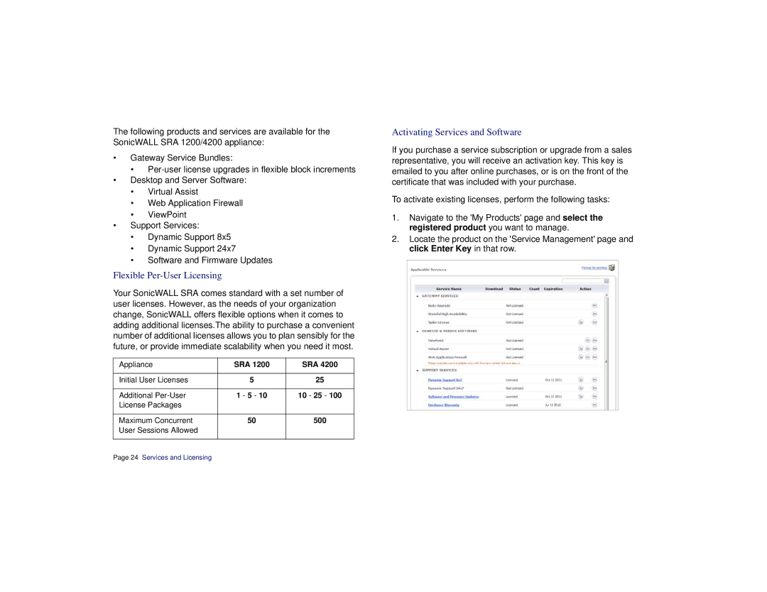 SonicWALL SRA 1200/4200 manual Flexible Per-User Licensing, Activating Services and Software 