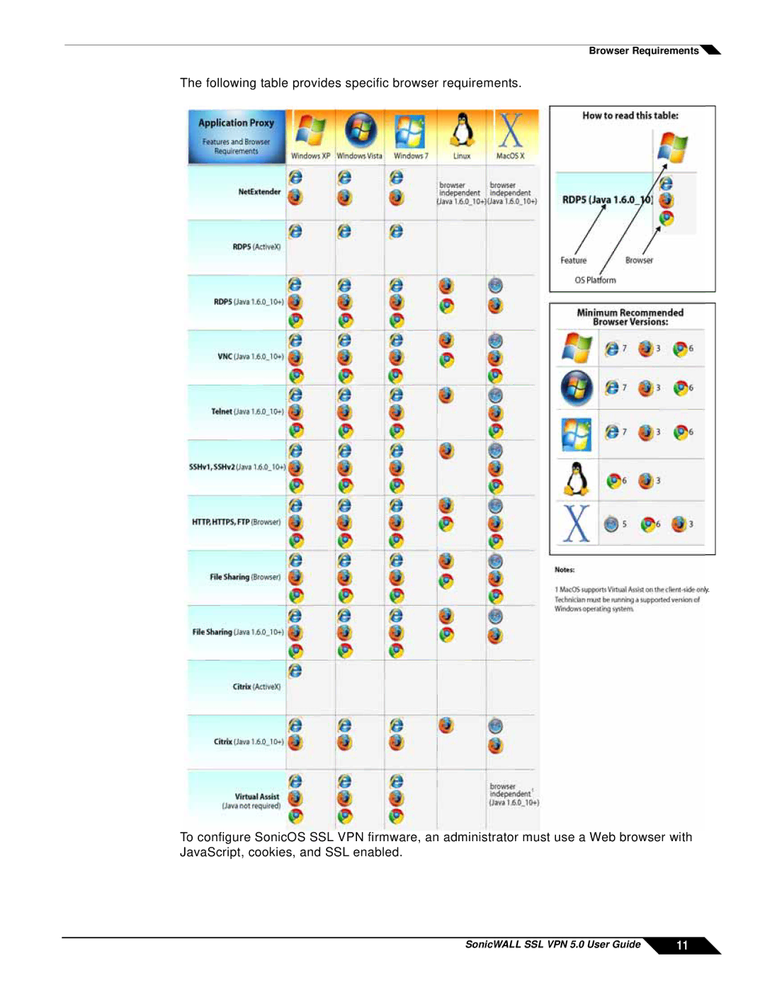 SonicWALL SSL VPN 5.0 manual Following table provides specific browser requirements 