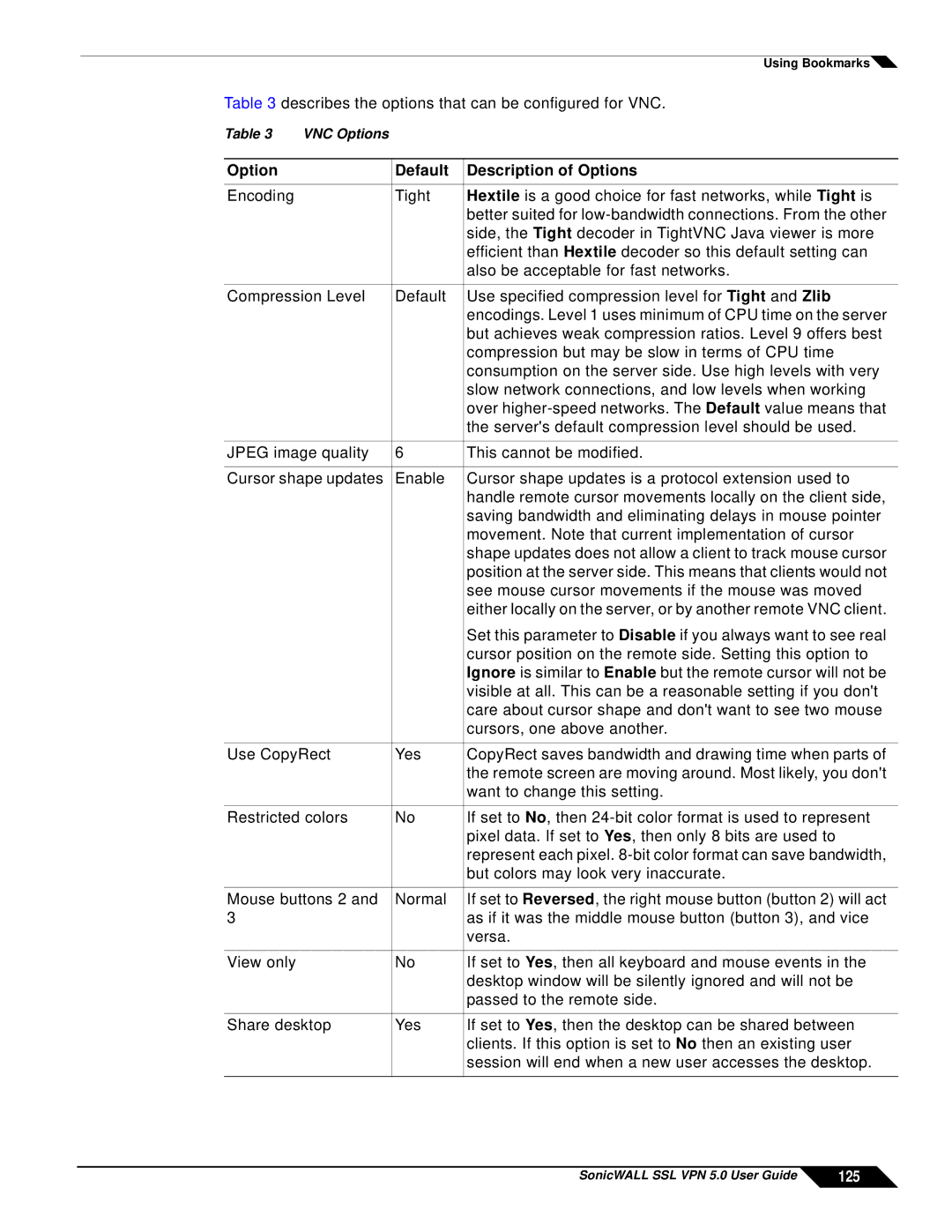 SonicWALL SSL VPN 5.0 manual Option Default Description of Options, 125 