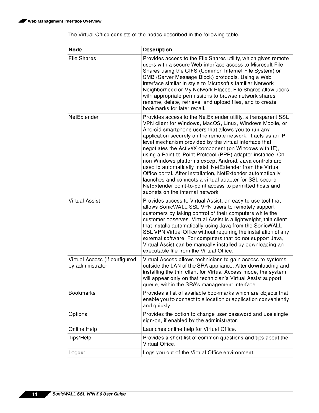 SonicWALL SSL VPN 5.0 manual Node Description 