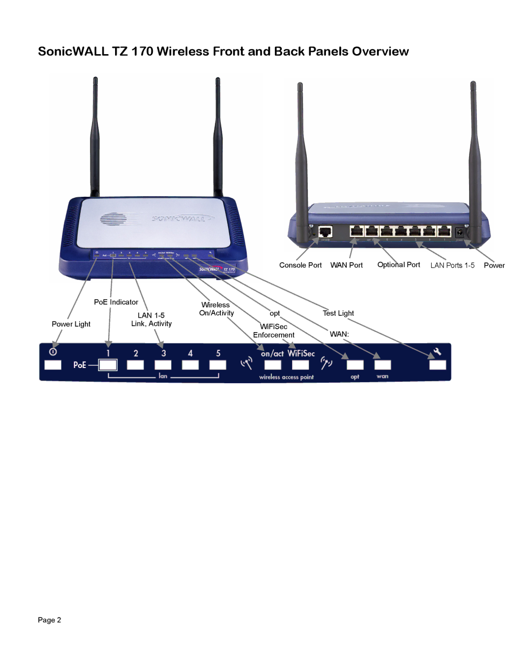 SonicWALL manual SonicWALL TZ 170 Wireless Front and Back Panels Overview 