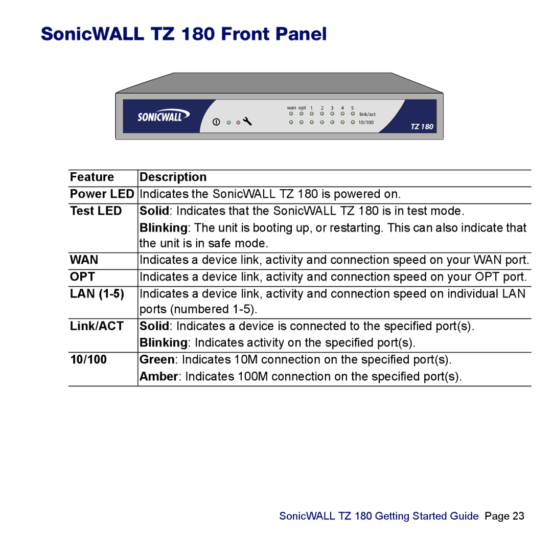 SonicWALL manual SonicWALL TZ 180 Front Panel, Opt 