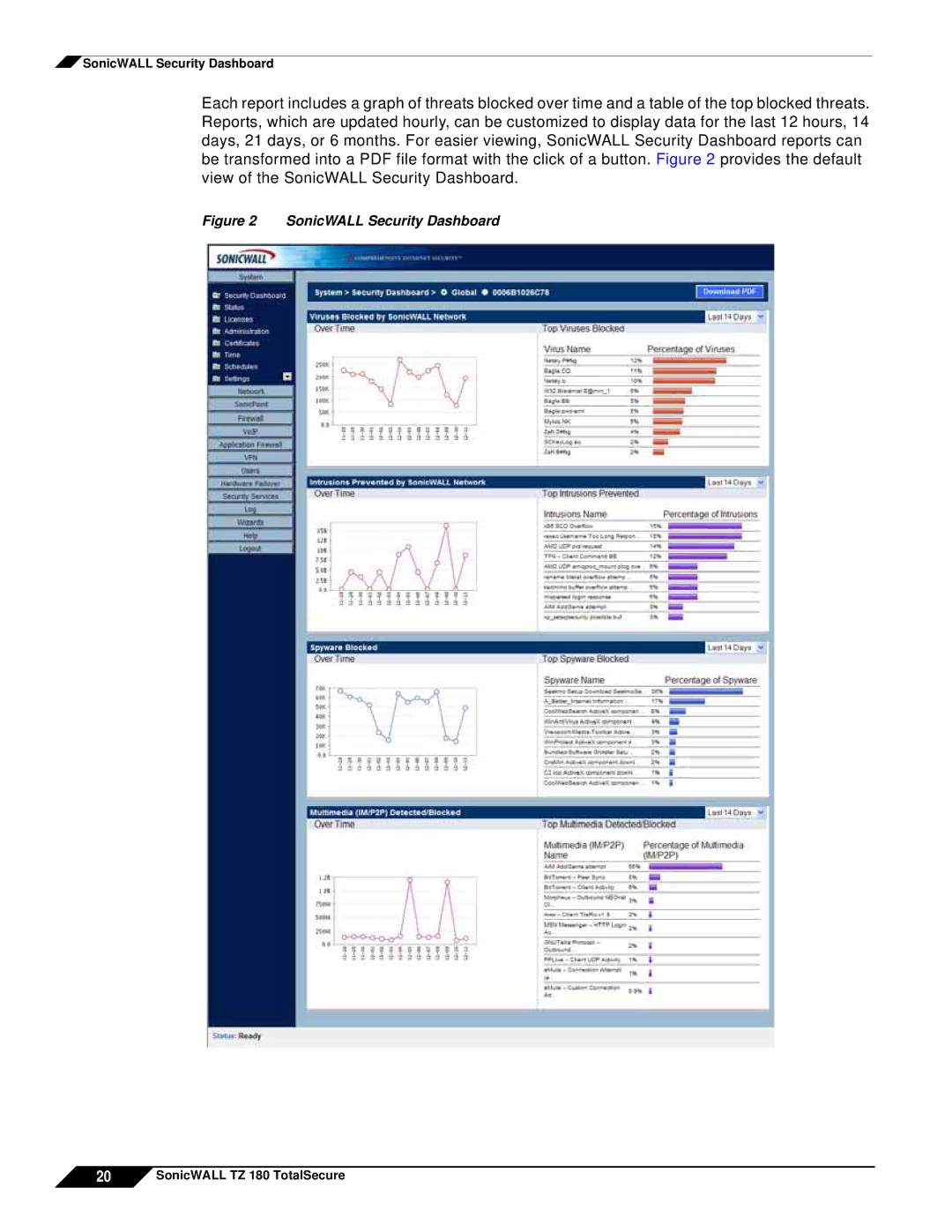 SonicWALL TZ 180 manual SonicWALL Security Dashboard 